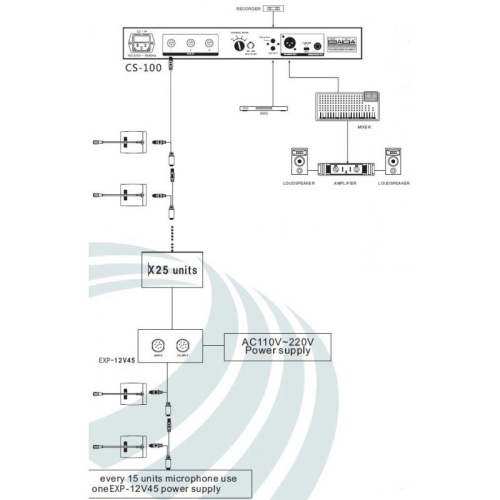 RELACART CS-100M фото 3