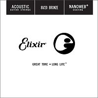 ELIXIR 15147 Nanoweb